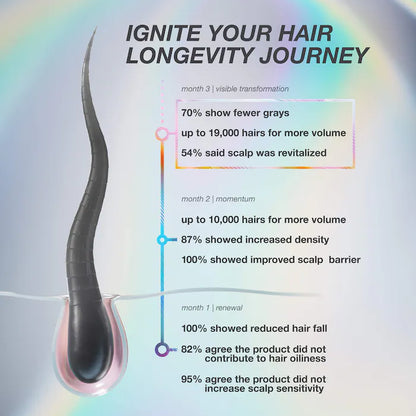 K18 FUTUREIQ™ BIOMIMETIC HAIR LONGEVITY SERUM 90ML