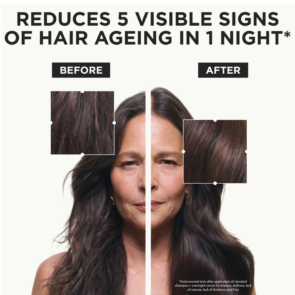 Before-and-after comparison graphic showing a woman's hair appearance, with enlarged hair texture swatches labeled BEFORE and AFTER under bold headline text about reducing visible signs of hair ageing in one night.