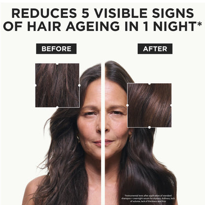 Before-and-after comparison graphic showing a woman's hair appearance, with enlarged hair texture swatches labeled BEFORE and AFTER under bold headline text about reducing visible signs of hair ageing in one night.