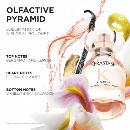 KÉRASTASE GLOSS ABSOLU FINE TO MEDIUM HAIR TYPES GLOSS ESSENTIALS AND FRAGRANCE RITUAL CARE KIT