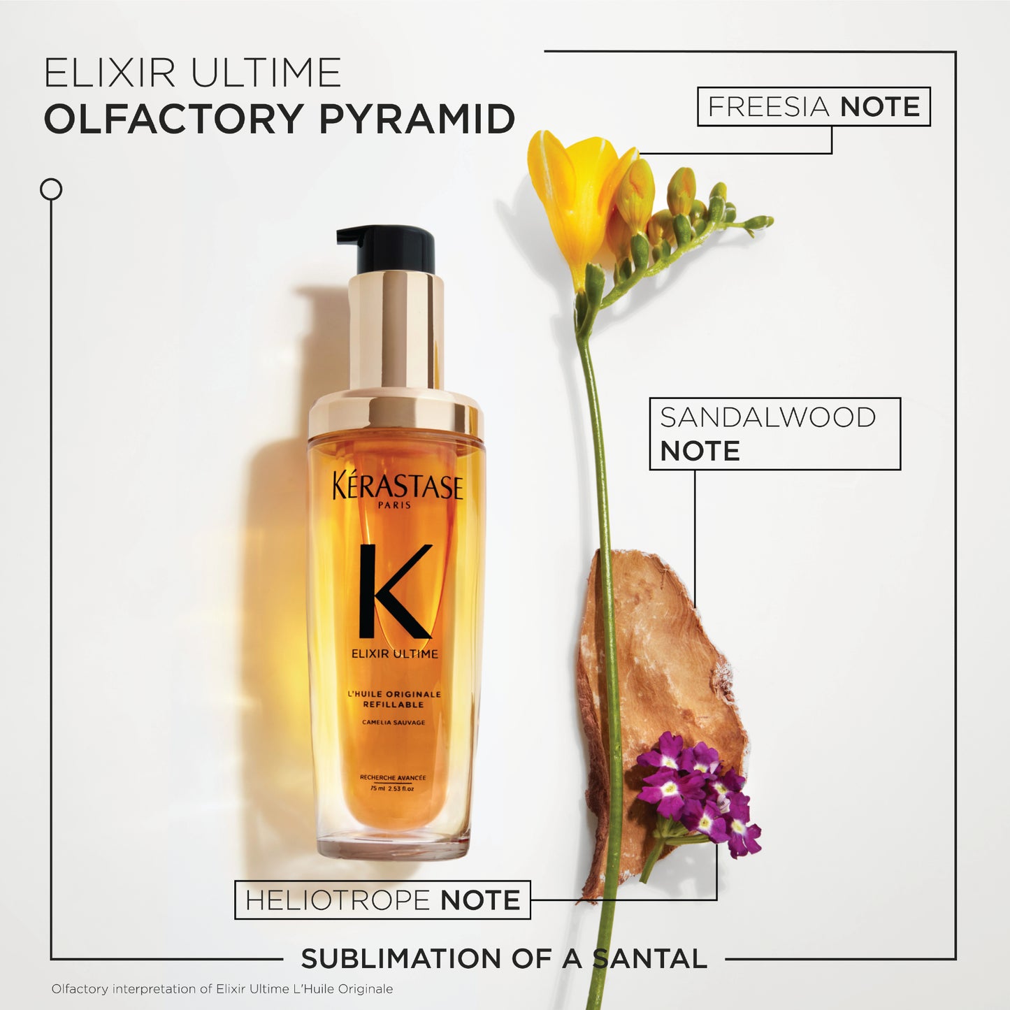 KÉRASTASE ELIXIR ULTIME L'HUILE ORIGINALE HOME AND AWAY SET