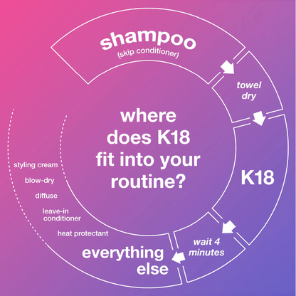 K18 Molecular Repair Hair Mask 5ml