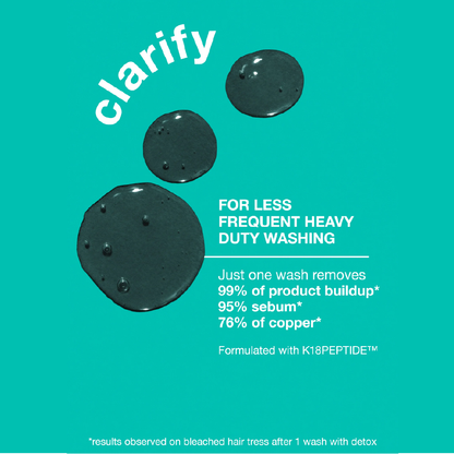 K18 Peptide Prep Detox Clarifying Shampoo 250ml